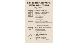 Как выбрать и купить шкаф‑купе: полный гид 2025