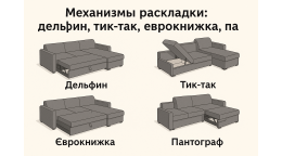 Механизмы раскладки: дельфин, тик-так, еврокнижка, пантограф