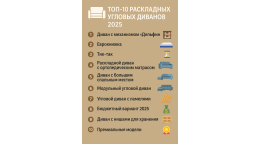 ТОП-10 раскладных угловых диванов 2025